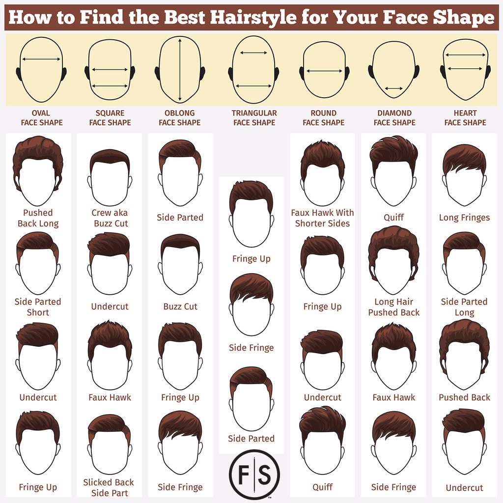 hairstyle face shape